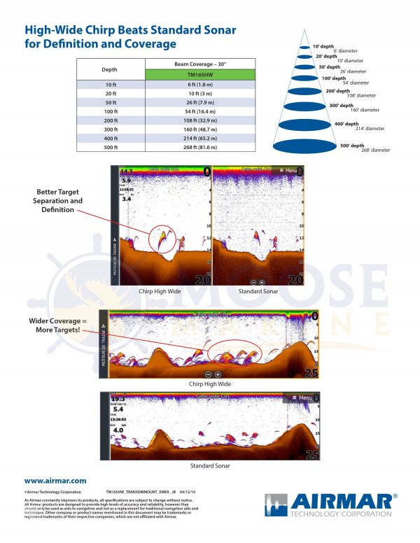 Airmar Transducer Compatibility Chart